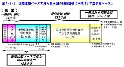 交付税及び譲与税配付金特別会計の一時借入金の入札結果（令 .
